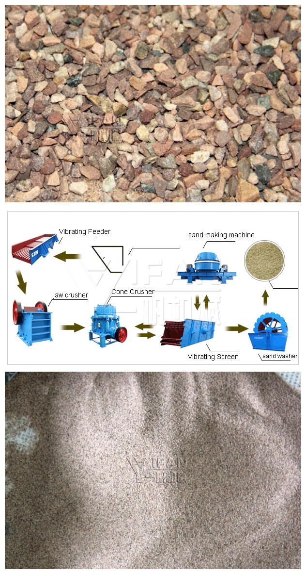 River gravel sand production line